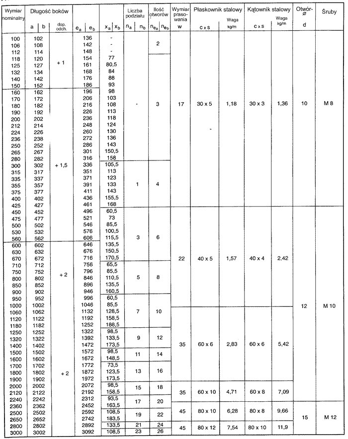 Ko nierze Prostok tne I Kwadratowe Wg DIN 24193 Lub Na Zam wienie Klienta ko-nierze-prostok-tne-i-kwadratowe-wg-din-24193-lub-na-zam-wienie-klienta
